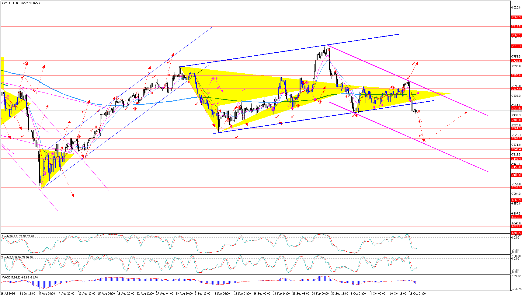 CAC40H4